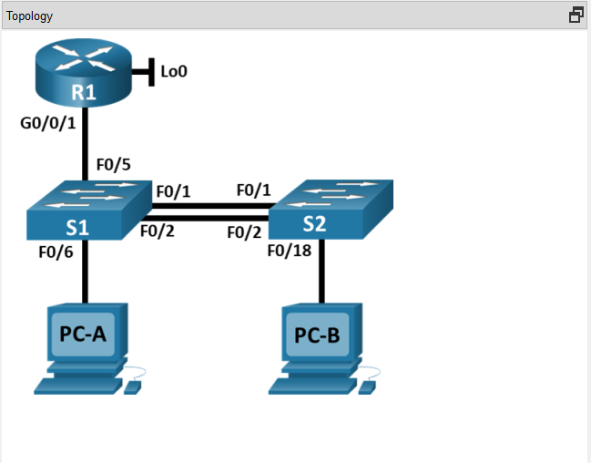 Topology of CCNA: Switching, Routing, and Wireless Essentials V7